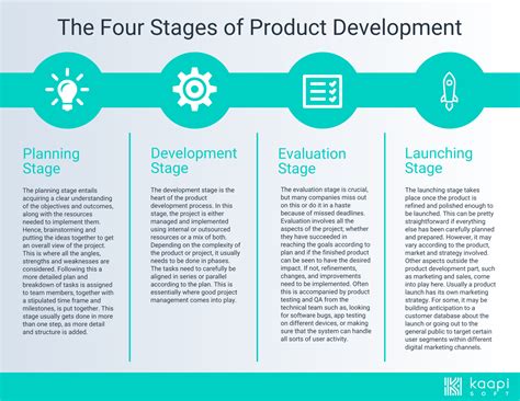 4 Stages of Product Development .